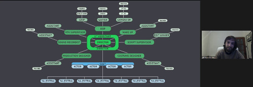 Diagram of relationships of film crew and Director Diagram of relationships of film crew and Director